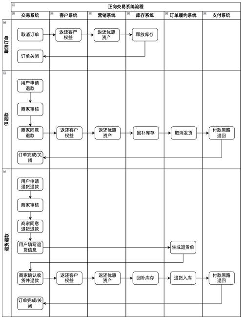 Bitpie交易所量化交易：API调用全流程及实用经验分享