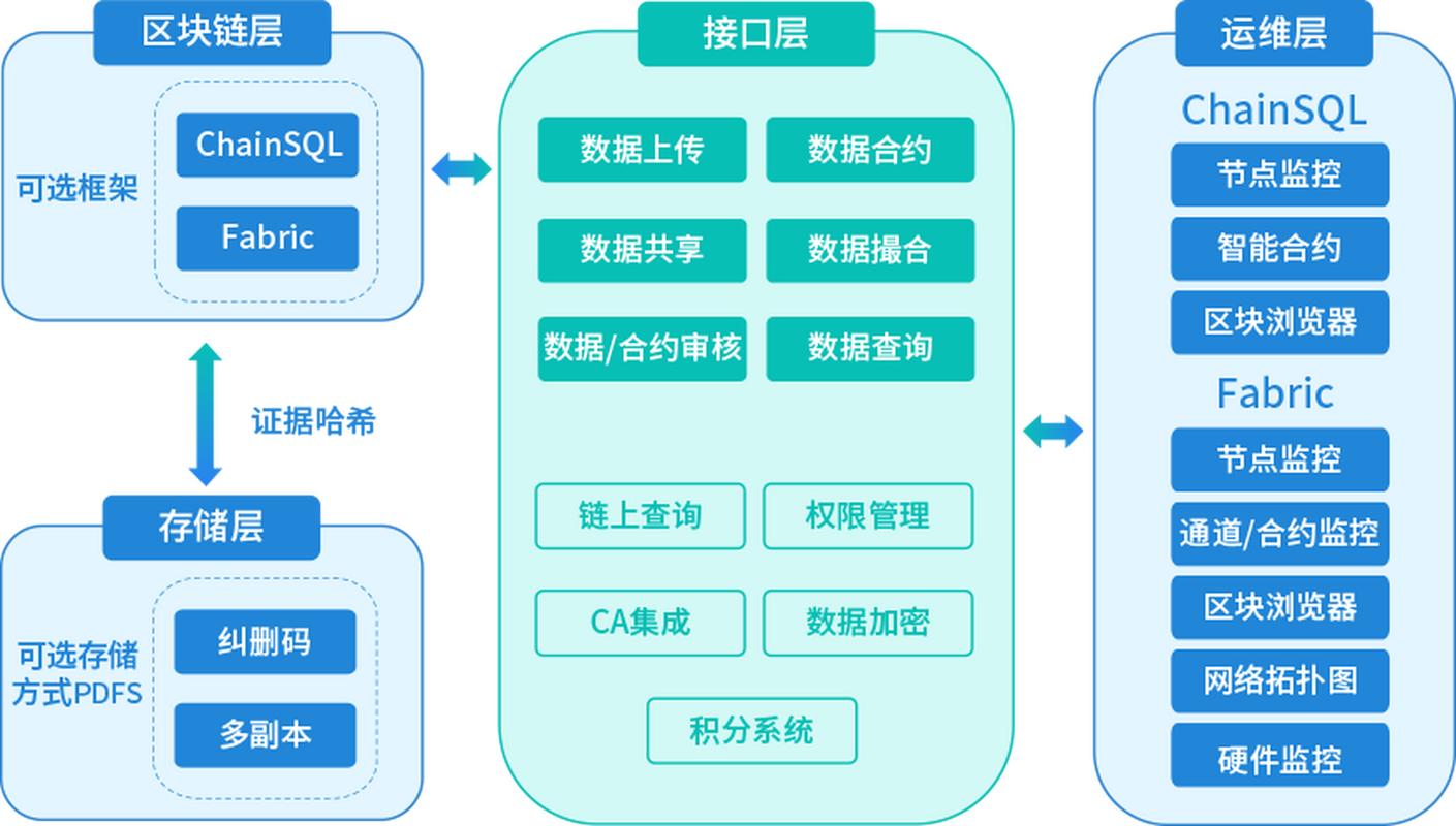 深度剖析Bitpie钱包:多层次安全与跨链互操作性的技术架构 深度剖析Bitpie钱包:多层次安全与跨链互操作性的技术架构