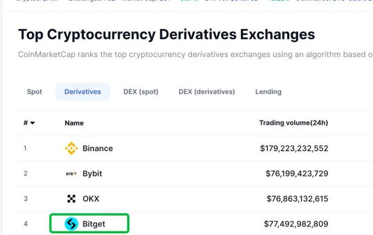 投资领域变化快，关注bitpie官网市场资讯很有必要