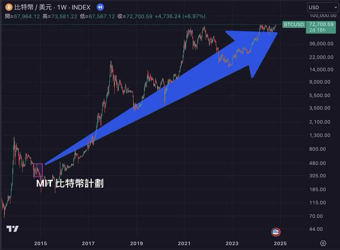 长期使用比特派加密货币钱包,体验背后的数据分析与权益保障 长期使用比特派加密货币钱包,体验背后的数据分析与权益保障