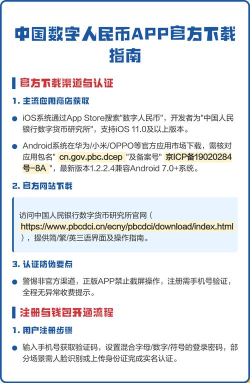 数字货币世界里,守护资产安全,选官方渠道下载钱包很关键 数字货币世界里,守护资产安全,选官方渠道下载钱包很关键