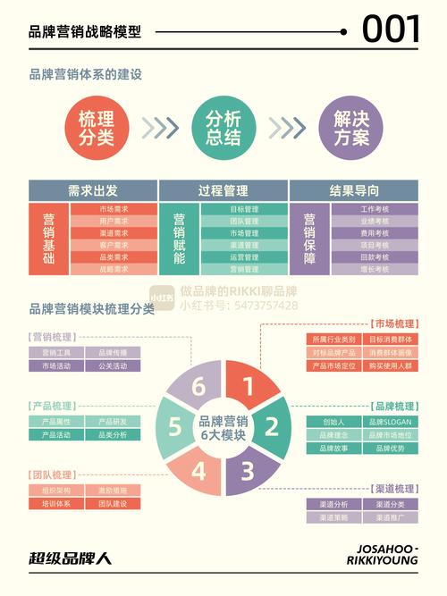 比特派借多元路径塑造专业形象,重视内容营销赢用户信任 比特派借多元路径塑造专业形象,重视内容营销赢用户信任