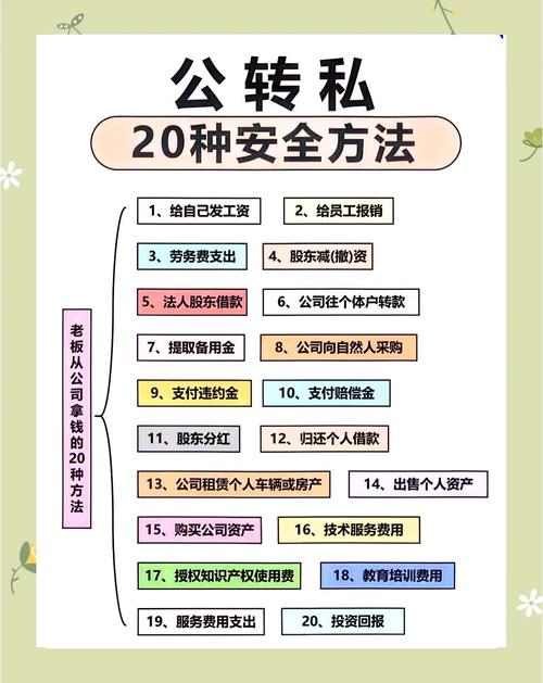 如何在比特派钱包上进行资金划转？_比特派钱包转账_比特派钱包转币一直在确认中