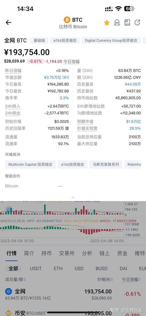 比特派公司_采用bitpie比特派app实现个人财务自由的真实案例_比特派理财