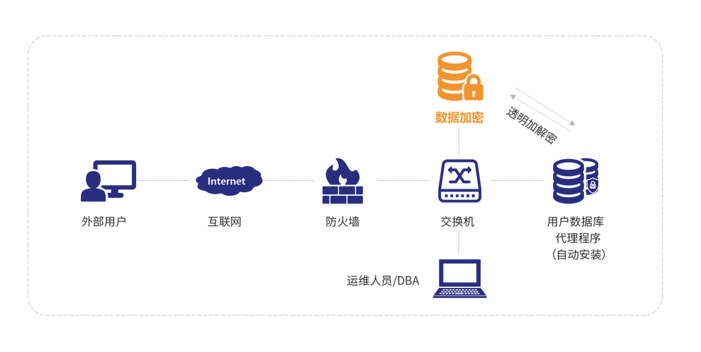 加密从业者亲授:正确接入DeFi世界,保障安全的关键步骤 加密从业者亲授:正确接入DeFi世界,保障安全的关键步骤