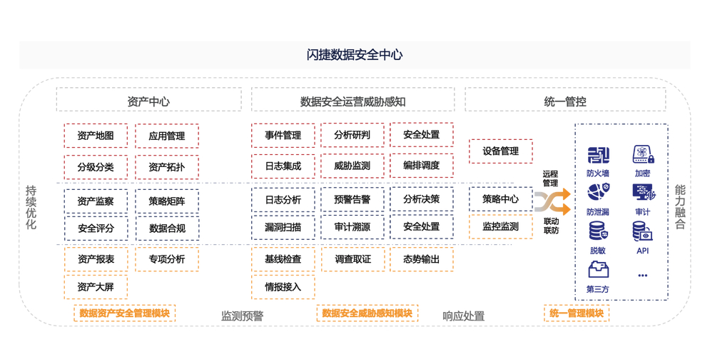 加密货币行业竞争激烈,如何构建完整用户体验闭环? 加密货币行业竞争激烈,如何构建完整用户体验闭环?