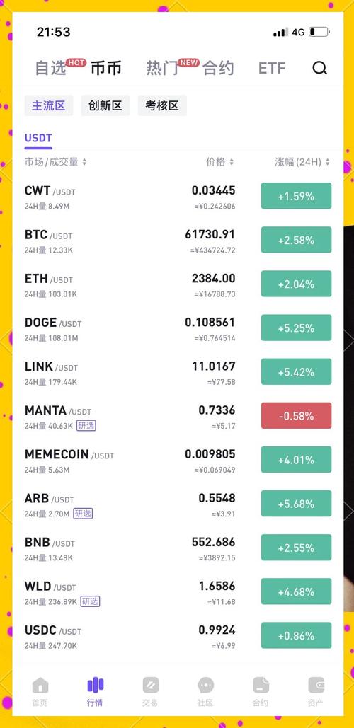 如何在比特派钱包官方网中使用分析工具_比特派钱包是冷钱包吗_bitpie比特派钱包