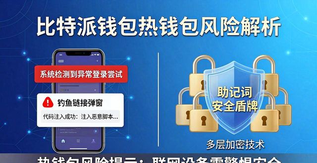 比特派钱包是冷钱包吗_为什么比特派钱包被认为是热钱包？_比特派钱包和比太钱包