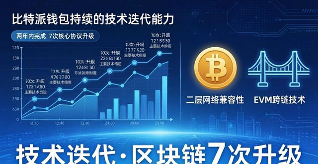 比特派钱包官方app下载 市场验证和可持续性如何？