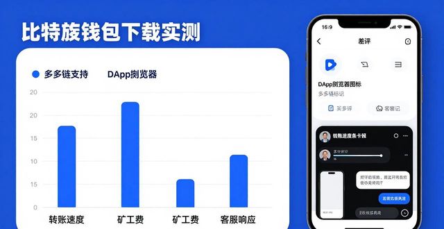 比特派钱包下载实测：用户真实反馈与市场数据