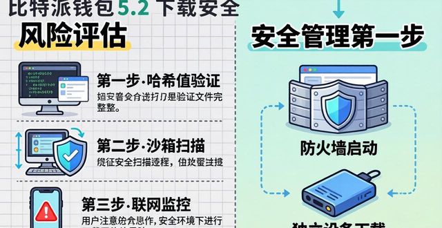 比特派钱包5.2下载风险全解析，教你三步安全管控