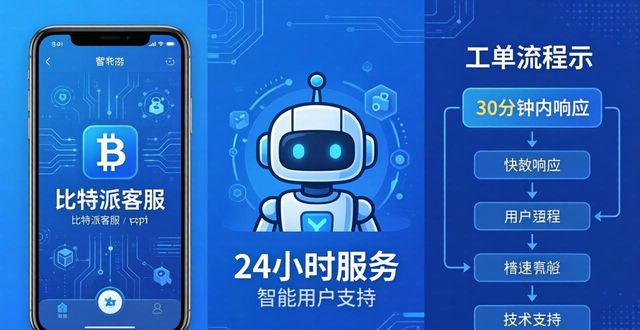 2021比特派钱包使用视频_比特派钱包使用方法_比特派Bitpie钱包app的客户服务与支持系统