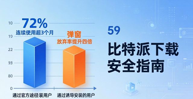 2018比特派app_比特派安卓app下载_比特派下载网址的用户行为分析与市场评估