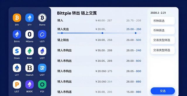轻松下载Bitpie钱包管理多类数字货币 梳理交易明细赚更多收益