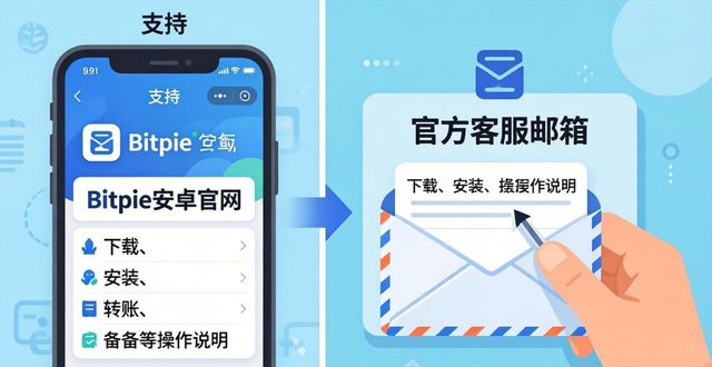 如何在Bitpie钱包安卓官方网站上获取支持？_钱包app官网_钱包app是干什么用的