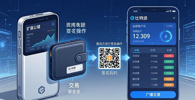 比特派钱包是冷钱包吗_比特派钱包不安全_使用比特派钱包和冷钱包的安全提示