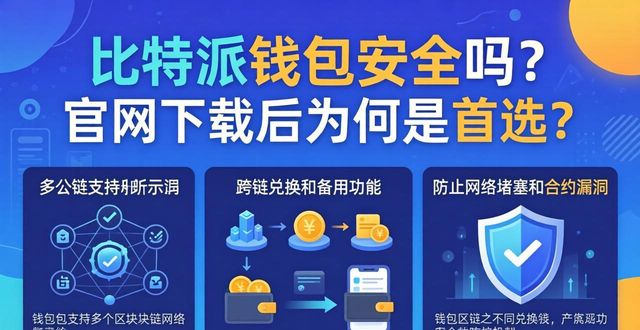 深入分析比特派钱包的安全性，详解官网app下载后为何成为数字资产管理的首选工具。_比特派钱包百度百科_比特派钱包体系