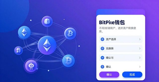 BitPie钱包 金融创新实战技巧