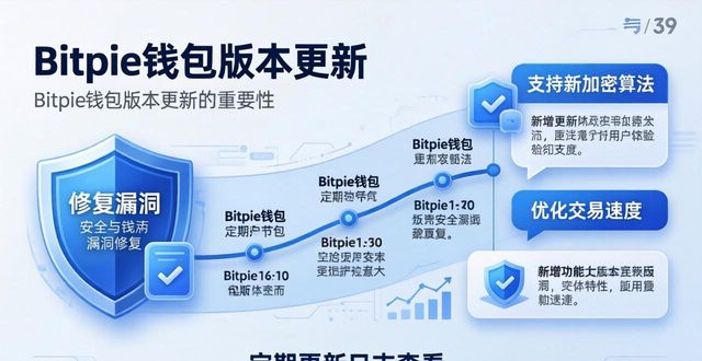 Bitpie官网版本怎么看更新版本好用吗