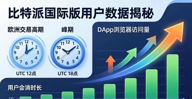 比特派国际版用户数据揭秘：全球活跃度暴涨300%