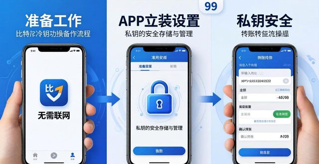 比特派钱包里的冷钱包功能，你发现了吗