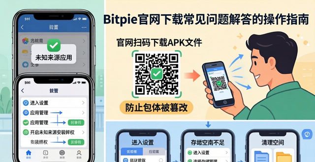 Bitpie官网正版下载常见问题解答
