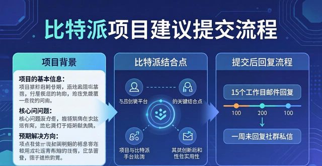比特派提交项目建议的完整流程