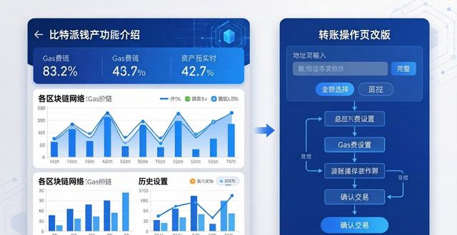 比特派钱包体系_比特钱包下载_比特派钱包官方入口最新功能介绍，让你领先一步