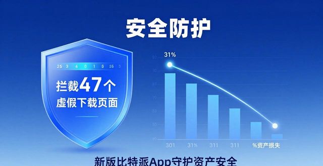 比特派钱包app官方下载网址的市场调查与反馈机制_bitpie比特派钱包_比特派钱包体系