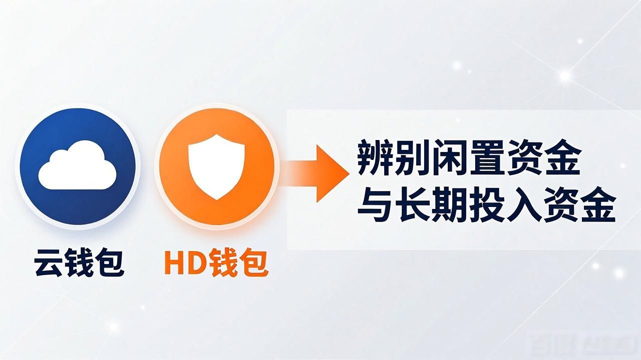 比特派Bitpie使用教程：流动性管理与投资_比特流分析_比特流交易所是什么意思