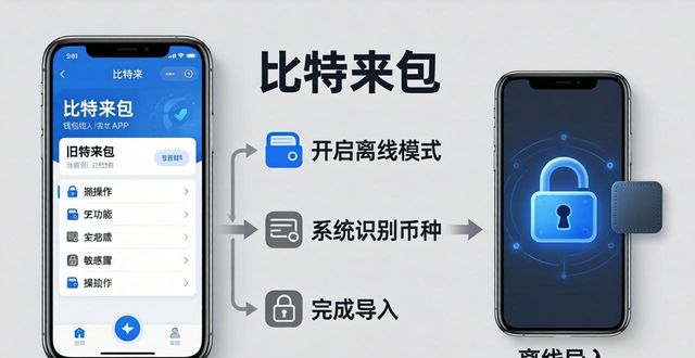 比特派钱包怎么导入私钥_比特派钱包trx_如何在比特派钱包中导入旧钱包？