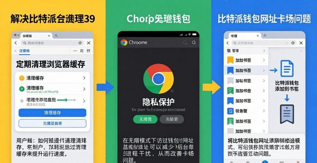 bitpie比特派钱包_如何在比特派钱包网址中实现快速响应？_比特派钱包体系